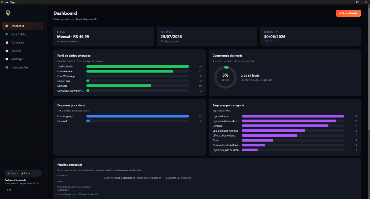 Dashboard inteligente